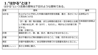 １.”はかる”とは？ 
はかる”という言葉の意味は下記のような意味である。 
言葉意味備考 
はかる仕上げようと予定した作業の進捗状態を数量、重さ、長さについ 
て見当をつける 
広辞苑より 
（計・量・測）物の数量、または時間の度合を一定の単...