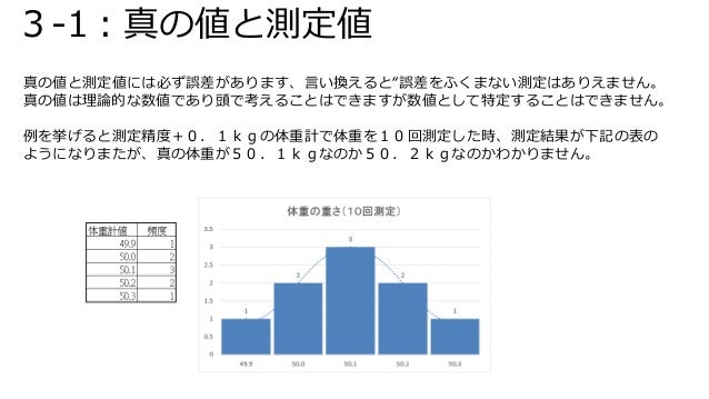 計測計量の基礎 Measuring