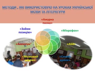 «Ажурна 
пилка» 
«Мікрофон» 
«АБВ» 
«Синтез 
думок» 
«Займи 
позицію» 
«Акваріум" 
«Мозковий 
штурм» 
 