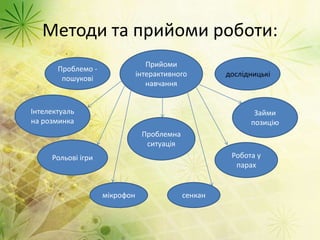 Методи та прийоми роботи: 
Проблемо - 
пошукові 
Прийоми 
інтерактивного 
навчання 
дослідницькі 
Інтелектуаль 
на розминка 
Займи 
позицію 
Проблемна 
ситуація 
Робота у 
парах 
Рольові ігри 
мікрофон сенкан 
 