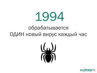 1994 
обрабатывается 
ОДИН новый вирус каждый час 
 