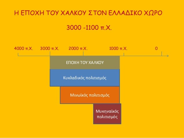 Î— Î•Î ÎŸÎ§Î— Î¤ÎŸÎ¥ Î§Î‘Î›ÎšÎŸÎ¥ Î£Î¤ÎŸÎ Î•Î›Î›Î‘Î”Î™ÎšÎŸ Î§Î©Î¡ÎŸ
3000 -1100 Ï€.Î§.
4000 Ï€.Î§. 3000 Ï€.Î§. 2000 Ï€.Î§. 1000 Ï€.Î§. 0
ÎšÏ…ÎºÎ»Î±Î´Î¹ÎºÏŒÏ‚ Ï€Î¿Î»Î¹Ï„Î¹ÏƒÎ¼ÏŒÏ‚
Î•Î ÎŸÎ§...