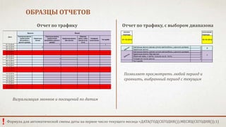 ОБРАЗЦЫ ОТЧЕТОВ 
Отчет по трафику 
Визуализация звонков и посещений по датам 
Отчет по трафику, с выбором диапазона 
Позволяет просмотреть любой период и 
сравнить, выбранный период с текущим 
Формула для автоматической смены даты на первое число текущего месяца =ДАТА(ГОД(СЕГОДНЯ());МЕСЯЦ(СЕГОДНЯ());1) 
! 
 