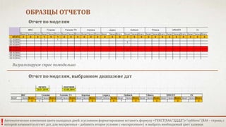 ОБРАЗЦЫ ОТЧЕТОВ 
Отчет по моделям 
Визуализируем спрос помодельно 
Отчет по моделям, выбранном диапазоне дат 
Автоматическое изменения цвета выходных дней: в условном форматирование вставить формулу =ТЕКСТ($A6;"ДДДД")="суббота" ($A6 – строка, с 
которой начинается отсчет дат, для воскресенья – добавить второе условие с «воскресенье») и выбрать необходимый цвет заливки. 
! 
 
