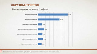 ОБРАЗЦЫ ОТЧЕТОВ 
! 
Воронка продаж по отделу (график) 
Дополнительно, вы можете добавить сравнение с плановыми показателями. 
 