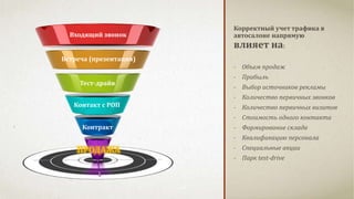 Корректный учет трафика в 
автосалоне напрямую 
влияет на: 
- Объем продаж 
- Прибыль 
- Выбор источников рекламы 
- Количество первичных звонков 
- Количество первичных визитов 
- Стоимость одного контакта 
- Формирование склада 
- Квалификацию персонала 
- Специальные акции 
- Парк test-drive 
Входящий звонок 
Встреча (презентация) 
Тест-драйв 
Контакт с РОП 
Контракт 
ПРОДАЖА 
 