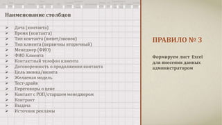 ПРАВИЛО № 3 
Наименование столбцов 
 Дата (контакта) 
 Время (контакта) 
 Тип контакта (визит/звонок) 
 Тип клиента (первичны вторичный) 
 Менеджер (ФИО) 
 ФИО Клиента 
 Контактный телефон клиента 
 Договоренность о продолжении контакта 
 Цель звонка/визита 
 Желаемая модель 
 Тест-драйв 
 Переговоры о цене 
 Контакт с РОП/старшим менеджером 
 Контракт 
 Выдача 
 Источник рекламы 
Формируем лист Excel 
для внесения данных 
администратором 
 