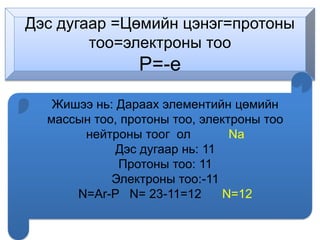 Дэс дугаар =Цөмийн цэнэг=протоны 
тоо=электроны тоо 
P=-e 
Жишээ нь: Дараах элементийн цөмийн 
массын тоо, протоны тоо, электроны тоо 
нейтроны тоог ол Na 
Дэс дугаар нь: 11 
Протоны тоо: 11 
Электроны тоо:-11 
N=Ar-P N= 23-11=12 N=12 
 