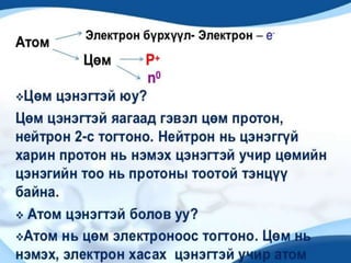 бавуу атомын бүтэц
