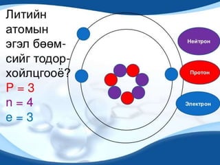 бавуу атомын бүтэц