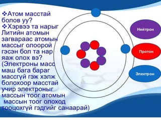 бавуу атомын бүтэц