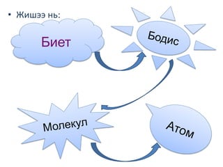 • Жишээ нь: 
Биет 
 