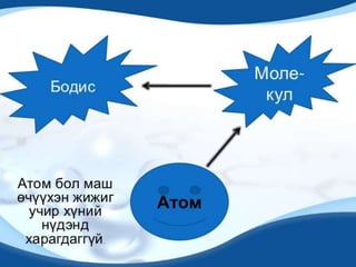 бавуу атомын бүтэц
