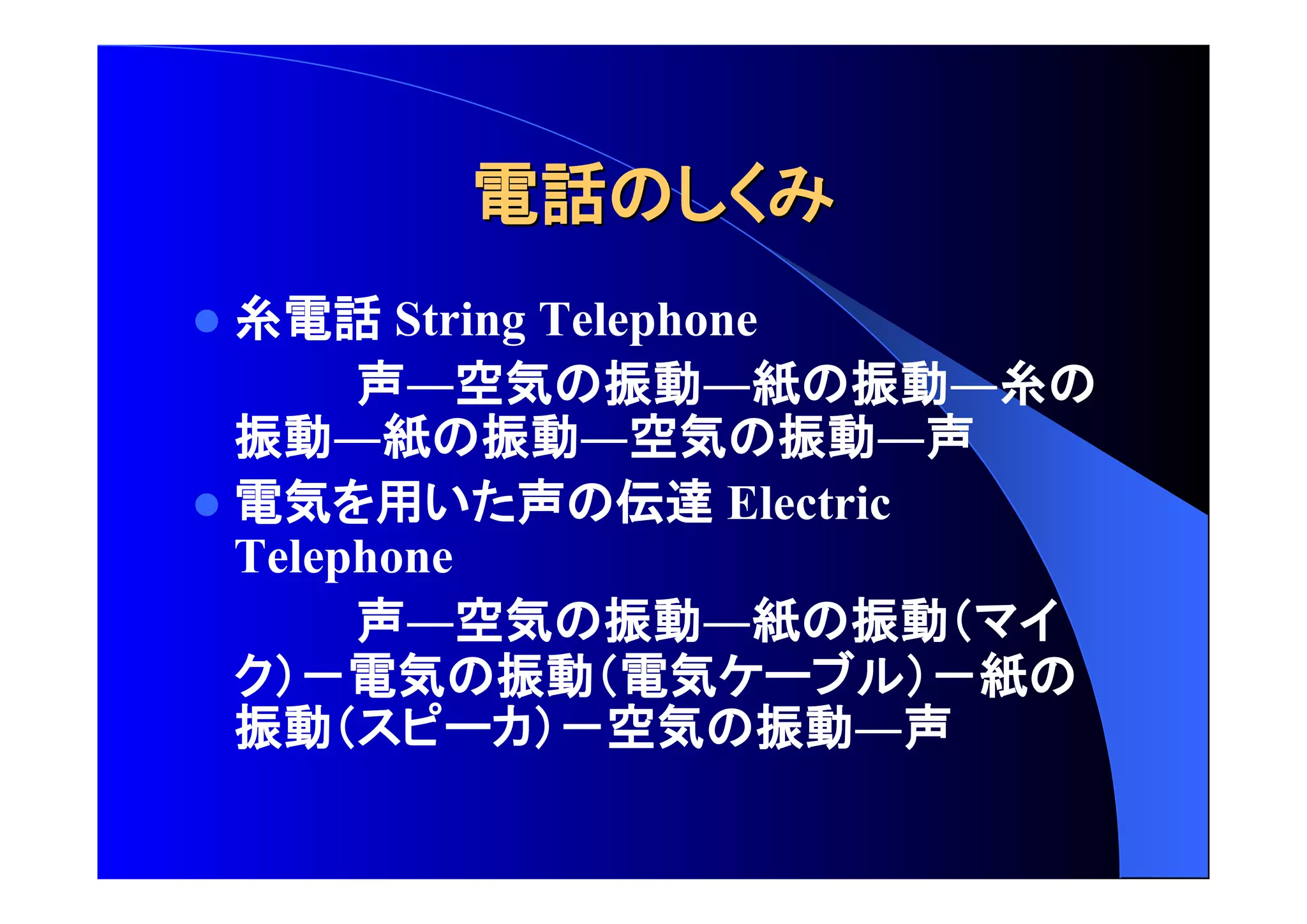 電話 
 糸電話 String Telephone 
声―空気 振動―紙 振動―糸 
振動―紙 振動―空気 振動―声 
 電気 用 声 伝達 Electric 
Telephone 
声―空気 振動―紙 振動 
電気 振動 電気 紙 
振動 空気 振動―声 
 
