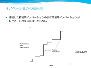 イノベーションと業界構造の考察（I） 
l 破壊的イノベーションはこれまで全くなかったものを提供する必 
要があるため、業界としては垂直になりやすい 
l ⽔水平にしようにもそれぞれ何を提供すればいいのか分からない 
l 破壊的イノベーションは市場を独占できるため⾮非常に⼤大きな利利益 
を短期的に⽣生む。 
l しかし、後続は追いつくためにオープンな戦略略をとりがちである 
。その場合、後者は速く拡⼤大する。もし前者が追いつかれたなら 
ば業界は⽔水平構造となり、Commodity化する 
l 例例： 
PC : Apple II, NEC PC98（クローズド） - IBM AT（オープン） 
スマホ : Iphone （クローズド） - Android（オープン） 
 
