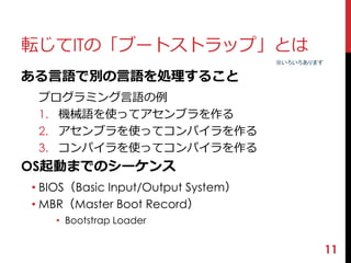 転じてITの「ブートストラップ」とは 
ある言語で別の言語を処理すること 
プログラミング言語の例 
1. 機械語を使ってアセンブラを作る 
2. アセンブラを使ってコンパイラを作る 
3. コンパイラを使ってコンパイラを作る 
OS起動までのシーケンス 
• BIOS（Basic Input/Output System） 
• MBR（Master Boot Record） 
• Bootstrap Loader 
11 
※いろいろあります 
 