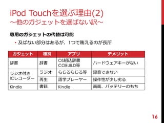 iPod Touchを選ぶ理由(2) 
〜他のガジェットを選ばない訳〜 
専用のガジェットの代替は可能 
• 及ばない部分はあるが、1つで賄えるのが長所 
ガジェット種別アプリデメリット 
辞書辞書OS組込辞書 
COBUILD等 
ハードウェアキーがない 
ラジオ付き 
ICレコーダー 
ラジオらじるらじる等録音できない 
再生語学プレーヤー操作性が少し劣る 
Kindle 書籍Kindle 画面、バッテリーのもち 
16 
 