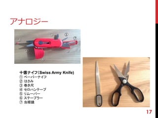 17 
アナロジー 
② 
③ 
④ 
⑤ ① 
⑥ 
⑦ 
十徳ナイフ（Swiss Army Knife) 
① ペーパーナイフ 
② はさみ 
③ 巻き尺 
④ セロハンテープ 
⑤ リムーバー 
⑥ ステープラー 
⑦ 虫眼鏡 
 