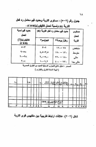الجزء السادس التصميم الانشائى للطرق