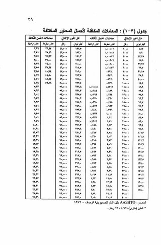 الجزء السادس التصميم الانشائى للطرق