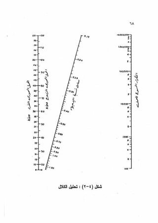 الجزء السادس التصميم الانشائى للطرق