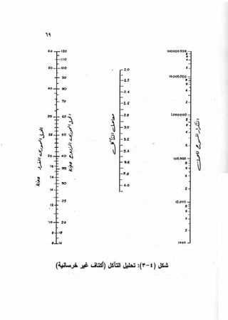 الجزء السادس التصميم الانشائى للطرق