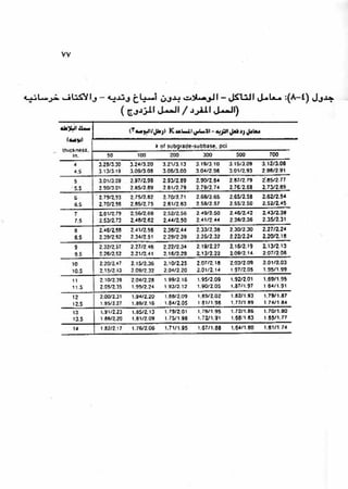 الجزء السادس التصميم الانشائى للطرق