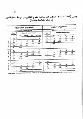 الجزء السادس التصميم الانشائى للطرق