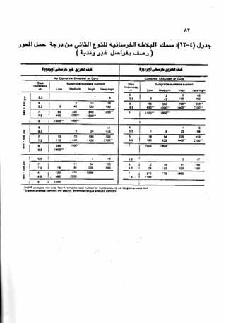 الجزء السادس التصميم الانشائى للطرق