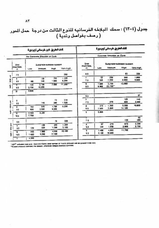 الجزء السادس التصميم الانشائى للطرق