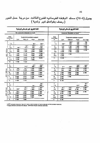 الجزء السادس التصميم الانشائى للطرق