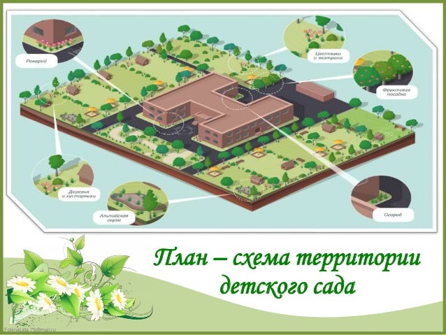Проект озеленения территории детского сада
