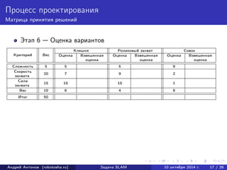 Процесс проектирования 
Матрица принятия решений 
Этап 6 — Оценка вариантов 
Критерий Вес 
Клешня Роликовый захват Совок 
Оценка Взвешенная Оценка Взвешенная Оценка Взвешенная 
оценка оценка оценка 
Сложность 5 5 5 9 
Скорость захвата 20 7 9 2 
Сила 15 10 10 1 захвата 
Вес 10 6 4 8 
Итог 50 
Андрей Антонов (robotosha.ru) Задача SLAM 10 октября 2014 г. 17 / 26 
 