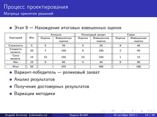 Процесс проектирования 
Матрица принятия решений 
Этап 8 — Нахождение итоговых взвешенных оценок 
Критерий Вес 
Клешня Роликовый захват Совок 
Оценка Взвешенная Оценка Взвешенная Оценка Взвешенная 
оценка оценка оценка 
Сложность 5 5 25 5 25 9 45 
Скорость захвата 20 7 140 9 180 2 40 
Сила 15 10 150 10 150 1 15 захвата 
Вес 10 6 60 4 40 8 80 
Итог 50 375 395 180 
Вариант-победитель — роликовый захват 
Анализ результатов 
Получение достоверных результатов 
Вариации методики 
Андрей Антонов (robotosha.ru) Задача SLAM 10 октября 2014 г. 19 / 26 
 