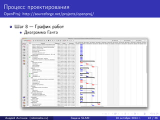 Процесс проектирования 
OpenProj: http://sourceforge.net/projects/openproj/ 
Шаг 8 — График работ 
Диаграмма Ганта 
Андрей Антонов (robotosha.ru) Задача SLAM 10 октября 2014 г. 22 / 26 
 