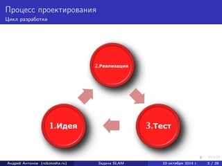 Процесс проектирования 
Цикл разработки 
Андрей Антонов (robotosha.ru) Задача SLAM 10 октября 2014 г. 3 / 26 
 