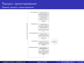 Процесс проектирования 
Пример процесса проектирования 
Андрей Антонов (robotosha.ru) Задача SLAM 10 октября 2014 г. 4 / 26 
 