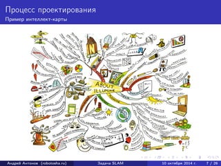 Процесс проектирования 
Пример интеллект-карты 
Андрей Антонов (robotosha.ru) Задача SLAM 10 октября 2014 г. 7 / 26 
 