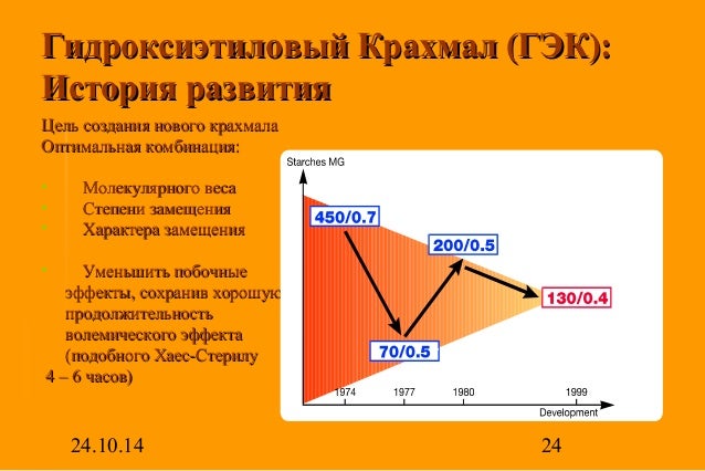 инфузионная терапия на догоспитальном этапе