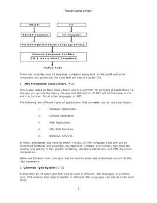Naveen Kumar Veligeti 
There are currently over 15 language compilers being built by Microsoft and other 
companies also producing the code that will execute under CLR. 
2 
2. .Net Framework Class Library (FCL) 
This is also called as Base Class Library and it is common for all types of applications i.e. 
the way you access the Library Classes and Methods in VB.NET will be the same in C#, 
and it is common for all other languages in .NET. 
The following are different types of applications that can make use of .net class library. 
1. Windows Application. 
2. Console Application 
3. Web Application. 
4. XML Web Services. 
5. Windows Services. 
In short, developers just need to import the BCL in their language code and use its 
predefined methods and properties to implement common and complex functions like 
reading and writing to file, graphic rendering, database interaction, and XML document 
manipulation. 
Below are the few more concepts that we need to know and understand as part of this 
.Net framework. 
3. Common Type System (CTS) 
It describes set of data types that can be used in different .Net languages in common. 
(i.e), CTS ensures that objects written in different .Net languages can interact with each 
other. 
 