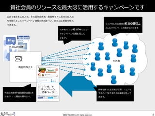貴社会員のリソースを最ヸ限に活用するキャンペーンです 
広告で集客をした人も、貴社既存会員も、貴社サイトに関わった人た ちを媒介としてキャンペーン情報の告知を行い、新たな応募者を呼ん できます。 
応募者のうち約20％の方が キャンペーン情報を知人に シェア。 
外部広告媒体 
生活者 
シェアをした応募者の約200倍以上 の人にキャンペーン情報が伝わります。 
貴社既存会員 
 
プレゼント 
キャンペーン 
応募ページ 
興味を持った生活者が応募、シェアを することでまた新たな応募者を呼んで きます。 
外部広告媒体や貴社既存会員に告 知を行い、応募者を募ります。  