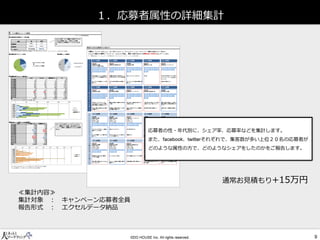 １．応募者属性の詳細集計 
≪集計内容≫ 
集計対象 ： キャンペーン応募者全員 
報告形式 ： エクセルデータ納品 
応募者の性・ヹ代別に、シェア率、応募率などを集計します。 
また、、それぞれで、集客数が多い上位２０名の応募者が どのような属性の方で、どのようなシェアをしたのかをご報告します。 
通常お見積もり+15万円  