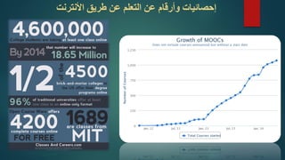 إحصائيات وأرقام عن التعلم عن طريق الأنترنت 
 