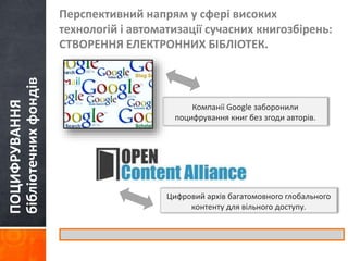 ПОЦИФРУВАННЯ 
бібліотечних фондів 
Перспективний напрям у сфері високих 
технологій і автоматизації сучасних книгозбірень: 
СТВОРЕННЯ ЕЛЕКТРОННИХ БІБЛІОТЕК. 
Компанії Google заборонили 
поцифрування книг без згоди авторів. 
Цифровий архів багатомовного глобального 
контенту для вільного доступу. 
 