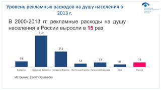 Уровень рекламных расходов на душу населения в 
2013 г. 
В 2000-2013 гг. рекламные расходы на душу 
населения в России выр...