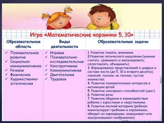 Игра «Математические корзинки 5, 10» 
Образовательная 
{ 
область 
Виды 
деятельности 
Образовательные задачи 
 Познавательное 
развитие 
 Социально- 
коммуникативное 
 Речевое 
 Физическое 
 Художественно- 
эстетическая 
 Игровая 
 Познавательно- 
исследовательская 
 Конструктивная 
 Коммуникативная 
 Двигательная 
 Трудовая 
1. Развитие памяти, внимания. 
2.Развитие логического мышления (умения 
считать, сравнивать и анализировать, 
сопоставлять, объединять). 
3. Формирование представлений о цифрах и 
составе числа (до 5, 10 и второго десятка), 
понятий: полное, не полное, пустое 
множество. 
4. Развитие познавательных интересов и 
мотивации детей. 
5. Развитие сенсорных способностей (цвет). 
6. Развитие речи. 
7. Развитие общения и взаимодействия 
ребенка с взрослыми и сверстниками. 
8. Развитие мелкой моторики (ребенок 
манипулирует грибками и корзинками, 
обводит их карандашом, закрашивает или 
заштриховывает изображение). 
 