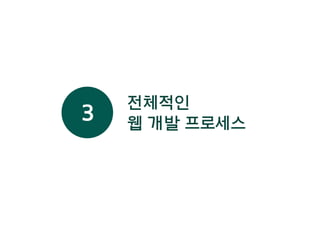 전체적인
웹 개발 프로세스3
 