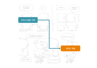 자바스크립트 구현
백엔드 개발
 