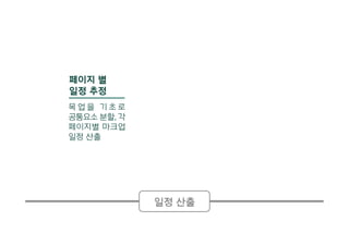 일정 산출
페이지 별
일정 추정
목 업 을 기 초 로
공통요소 분할, 각
페이지별 마크업
일정 산출
 