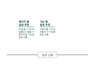 일정 산출
페이지 별
일정 추정
목 업 을 기 초 로
공통요소 분할, 각
페이지별 마크업
일정 산출
기능 별
일정 추정
기획서를 기초로
추출한 각 기능별
일정 산출
 